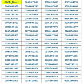 Sim Viettel Số Đẹp - Chọn Số tự đăng ký chính chủ qua MyViettel