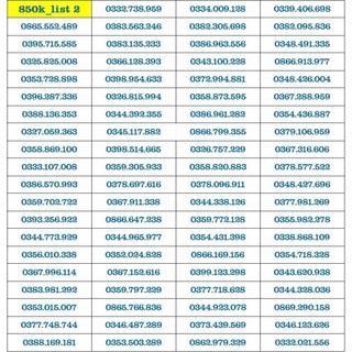 Sim Viettel Số Đẹp - Chọn Số tự đăng ký chính chủ qua MyViettel