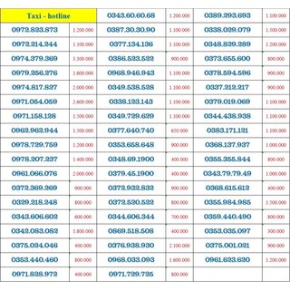 Sim Viettel Số Đẹp - Chọn Số tự đăng ký chính chủ qua MyViettel
