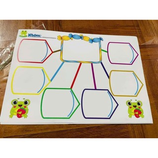 Sơ đồ tư duy mind map ép plastic a3 kèm nam châm lá
