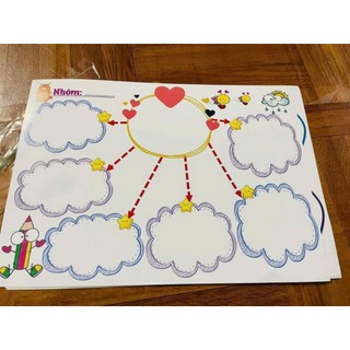 Sơ đồ tư duy mind map ép plastic a3 kèm nam châm lá