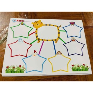 Sơ đồ tư duy mind map ép plastic a3 kèm nam châm lá