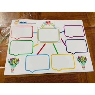 Sơ đồ tư duy mind map ép plastic a3 kèm nam châm lá