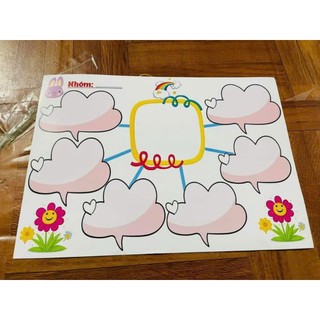 Sơ đồ tư duy mind map ép plastic a3 kèm nam châm lá