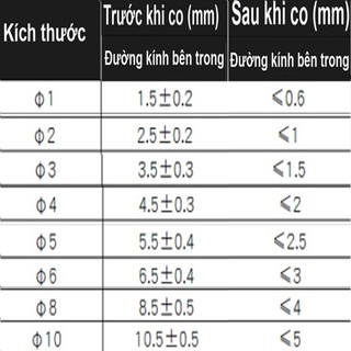 5 Mét Ống co nhiệt cách điện nhiều size - Gen co nhiệt bọc dây điện