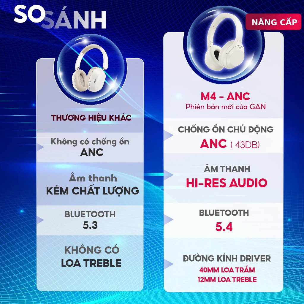 Tai Nghe Bluetooth Chụp Tai M4-ANC CHỐNG ÔNG CHỦ ĐỘNG,Tai nghe Gaming Có Mic, Âm Thanh Nổi HI-FI | BigBuy360 - bigbuy360.vn