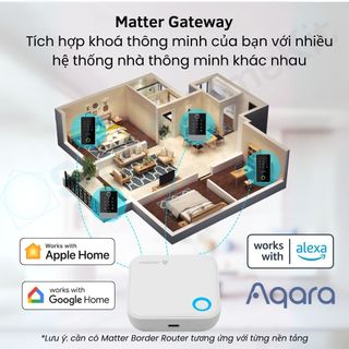 Bộ trung tâm TTLock Gateway G6 Matter & G2, Hỗ trợ mở khoá từ xa, kết nối app qua Wifi