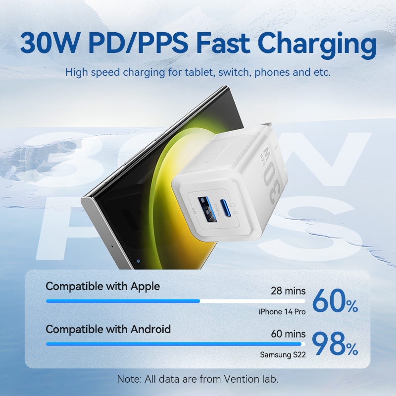 GaN sạc nhanh PD 30W 2 cổng USB A và USB-C tốc độ sạc nhanh PPS PD QC cho iPh ip15 ip16 Samsung Xiaomi | BigBuy360 - bigbuy360.vn