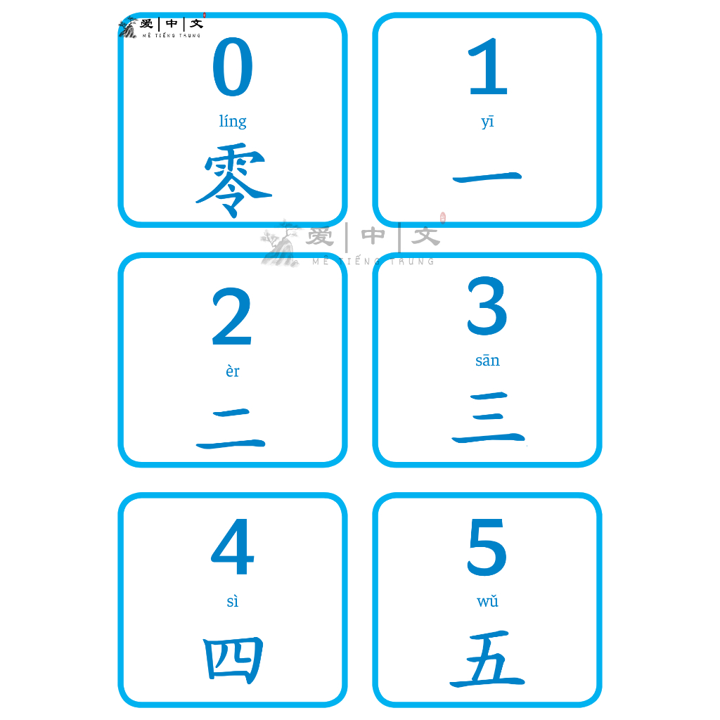 Bộ 40 thẻ Flashcard SỐ TIẾNG TRUNG ép plastic 1 mặt - Mê Tiếng Trung