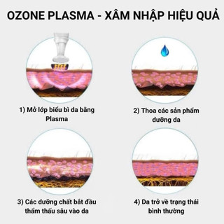 MÁY PLASMA LẠNH PPA Xử Lý Nốt Ruồi Mụn Fordyce Nhấn Mí Tàn Nhan ĐA NĂNG BIOMASER