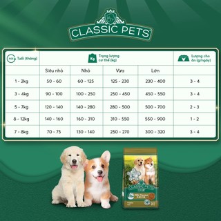 thức ăn hạt vị sữa Classic chó con 400gr- T3 PETS SHOP