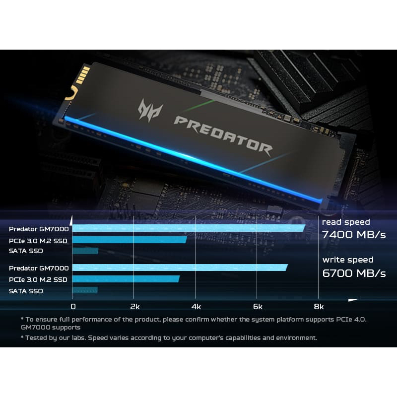 SSD Predator GM7000 1TB 2TB 4TB NVMe Gen 4 PCIe Có DRAM Tốc độ Cao, Có HeadSink tích hợp, BH 5 năm | BigBuy360 - bigbuy360.vn
