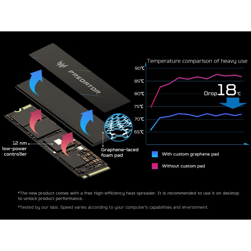 SSD Predator GM7000 1TB 2TB 4TB NVMe Gen 4 PCIe Có DRAM Tốc độ Cao, Có HeadSink tích hợp, BH 5 năm | BigBuy360 - bigbuy360.vn