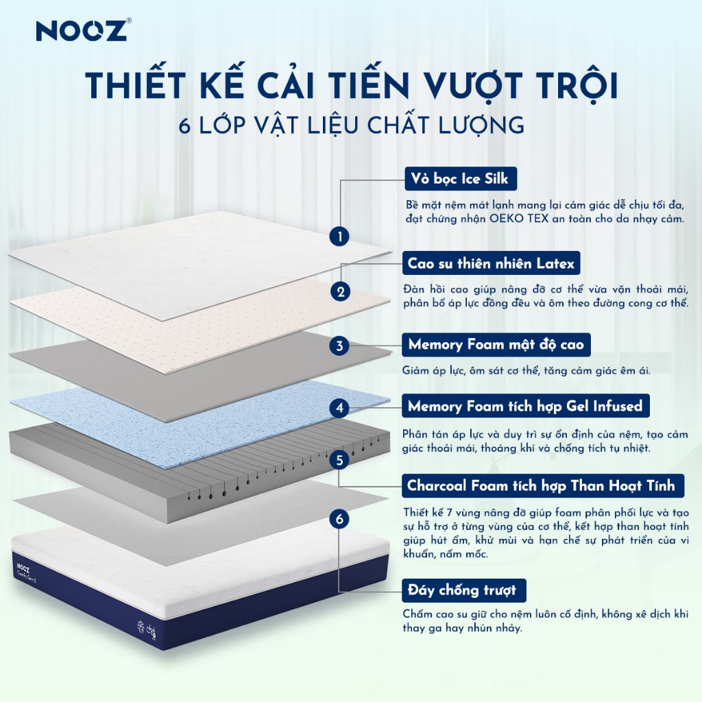 [Tặng Tấm Bảo Vệ Nệm] Nệm NOOZ Comfy Gen 2 Nệm Foam Cao Su Thiên Nhiên Với Base Foam 7 Vùng Nâng Đỡ | BigBuy360 - bigbuy360.vn