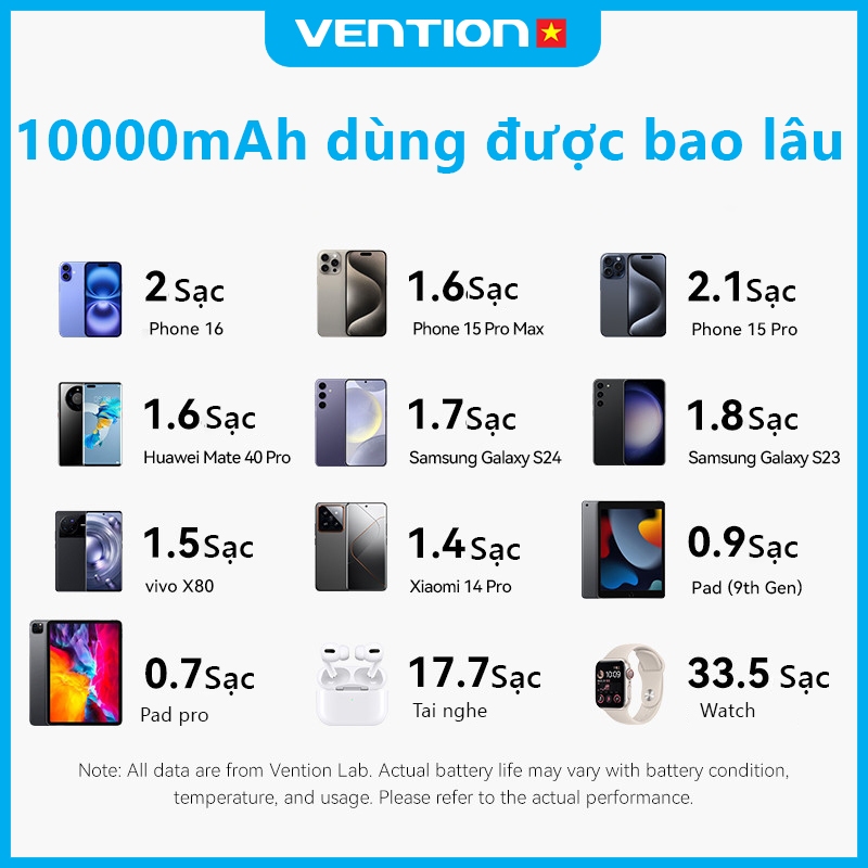 Sạc Dự Phòng 10000mAh 35W Vention Tích Hợp Cáp USB-C & Light Hỗ Trợ PD Thiết Kế Nhỏ Gọn Dễ Mang Theo | BigBuy360 - bigbuy360.vn