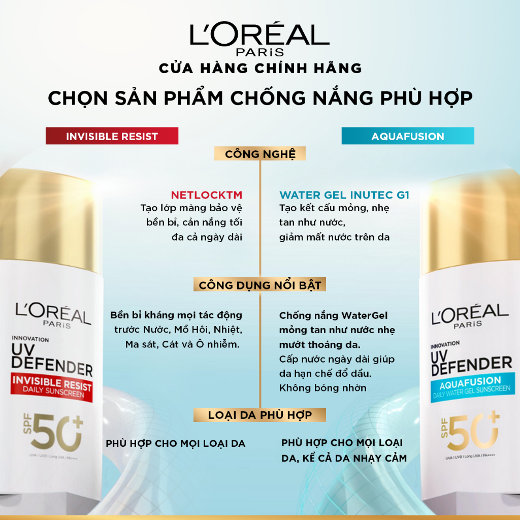 [CHỐNG NẮNG WATERGEL MỚI] Chống Nắng Phổ Rộng Thoáng Da, Kháng Mọi Tác Động UV Defender SPF 50+ PA++++ Loreal Paris 50ml | BigBuy360 - bigbuy360.vn