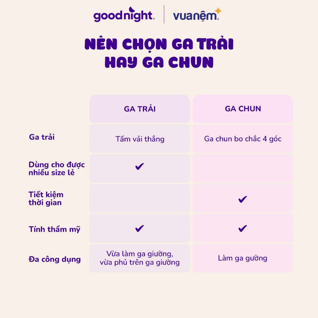 [ĐƠN 800K TẶNG 1 GỐI] Bộ Ga Gối 3 Món Goodnight Airsilk 20cm, Ga Giường Tencel Cao Cấp Mềm Mại, 9 Màu | BigBuy360 - bigbuy360.vn