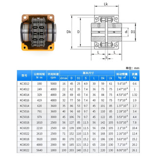 Khớp nối xích KC4012, KC4014, KC4016, KC5014, KC5016, KC5018, KC6018 KC6020 Khớp nối xích KC