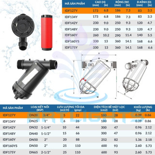 Lọc đĩa phi 34mm lọc nước đầu nguồn, Lọc nước tưới cây, lọc cặn, rác cho hệ thống tưới