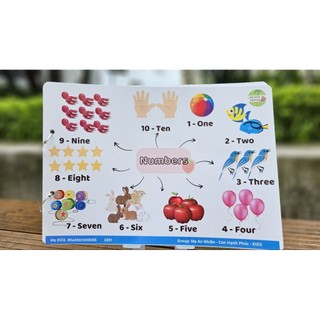 SƠ ĐỒ TƯ DUY 20 tờ khổ A4-  có file nghe + video kèm theo