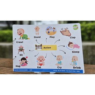 SƠ ĐỒ TƯ DUY 20 tờ khổ A4-  có file nghe + video kèm theo