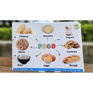SƠ ĐỒ TƯ DUY 20 tờ khổ A4-  có file nghe + video kèm theo