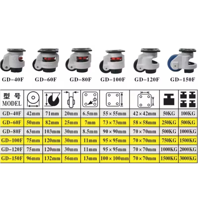 Bánh xe công nghiệp Foot Master GD40F GD40S GD60F GD60S GD80F GD80S GD100 mặt bích hoặc trục ren  ch