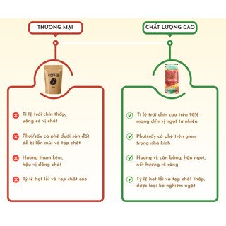 Combo Hộp Quà Tặng Cà Phê Cao Cấp - 2 gói 100% Robusta Honey 500G - Chất Lượng Cao, Nguyên Chất
