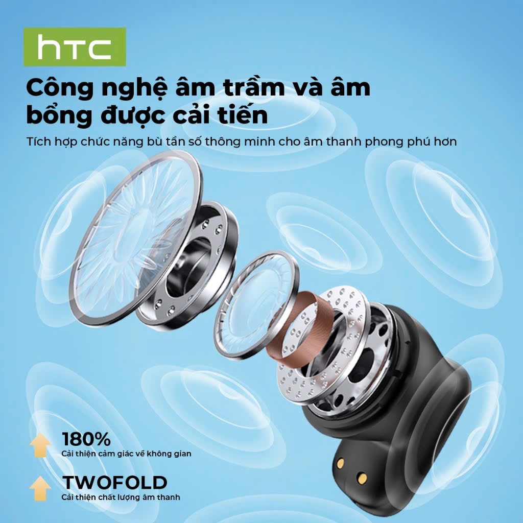 [ HỎA TỐC HCM ] Tai Nghe True Wireless Phiên dịch 134 ngôn ngữ HTC NE16 | Hỗ trợ tiếng Việt | BigBuy360 - bigbuy360.vn