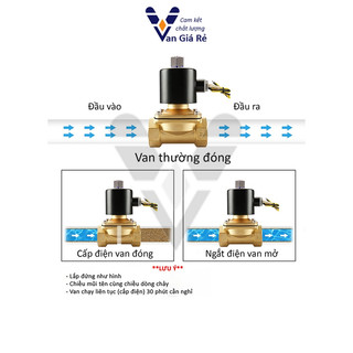 Coil đồng 100%| Van điện từ thường MỞ phi 21 – có điện van đóng, dùng cho nước khí nén dầu, 12V 24V 110V 220V, UWK15