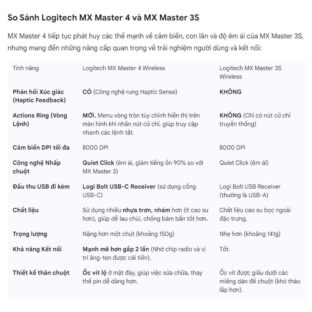 Chuột Logitech MX Master 4 Wireless Bluetooth - (910-007565) - Bảo hành 12 tháng chính hãng | BigBuy360 - bigbuy360.vn
