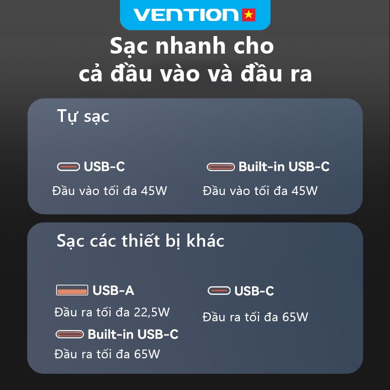Sạc Dự Phòng 65W Vention 20000mAh, Hỗ Trợ Sạc Nhanh PD, Tích Hợp Cáp Sạc Type-C, Màn Hình LED Dùng Cho Điện Thoại Laptop | BigBuy360 - bigbuy360.vn