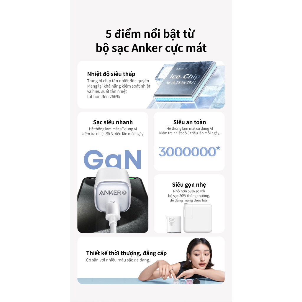 Củ sạc nhanh Anker Zolo GaN 20W/30W | 1 cổng USB-C | Sạc nhanh Power IQ 3.0 | Chân gập gấp gọn tiện lợi - A2699/8 | BigBuy360 - bigbuy360.vn