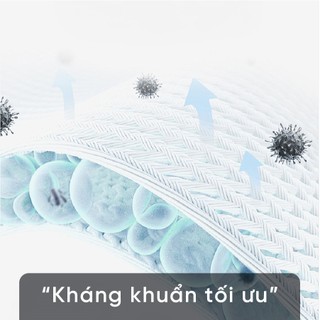 Tấm Bảo Vệ Nệm Chống Thấm Cao Cấp Tatana, Chống Vi Khuẩn, Bụi Bẩn Bám Vào Nệm