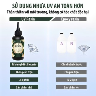 1KG Keo UV Resin Trong Suốt Kháng Vàng Tuyệt Đối Độ Cứng Cao