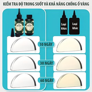 1KG Keo UV Resin Trong Suốt Kháng Vàng Tuyệt Đối Độ Cứng Cao