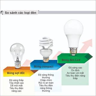 [MPE Chính Hãng] Bóng Đèn LED Búp Tiết Kiệm Điện – Ánh Sáng Trắng/Vàng/Trung Tính, Công Suất (20W-30W-50W)