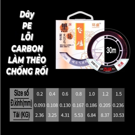 Dây dù PE lõi carbon chuyên làm thẻo, dây câu cá PE 30m