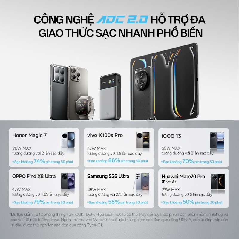 【Được chứng nhận CCC】CUKTECH Power Bank GaN tiên phong 100W Max 快充 15000mAh Xiaomi 90W Max Laptop 65W Samsung 45W iP17 | BigBuy360 - bigbuy360.vn