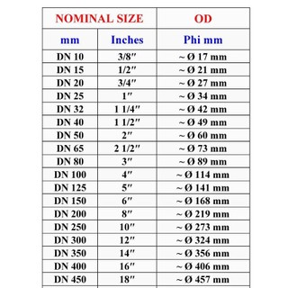 Van cửa đồng MBV-PN10 DN50 DN65 DN80 DN100