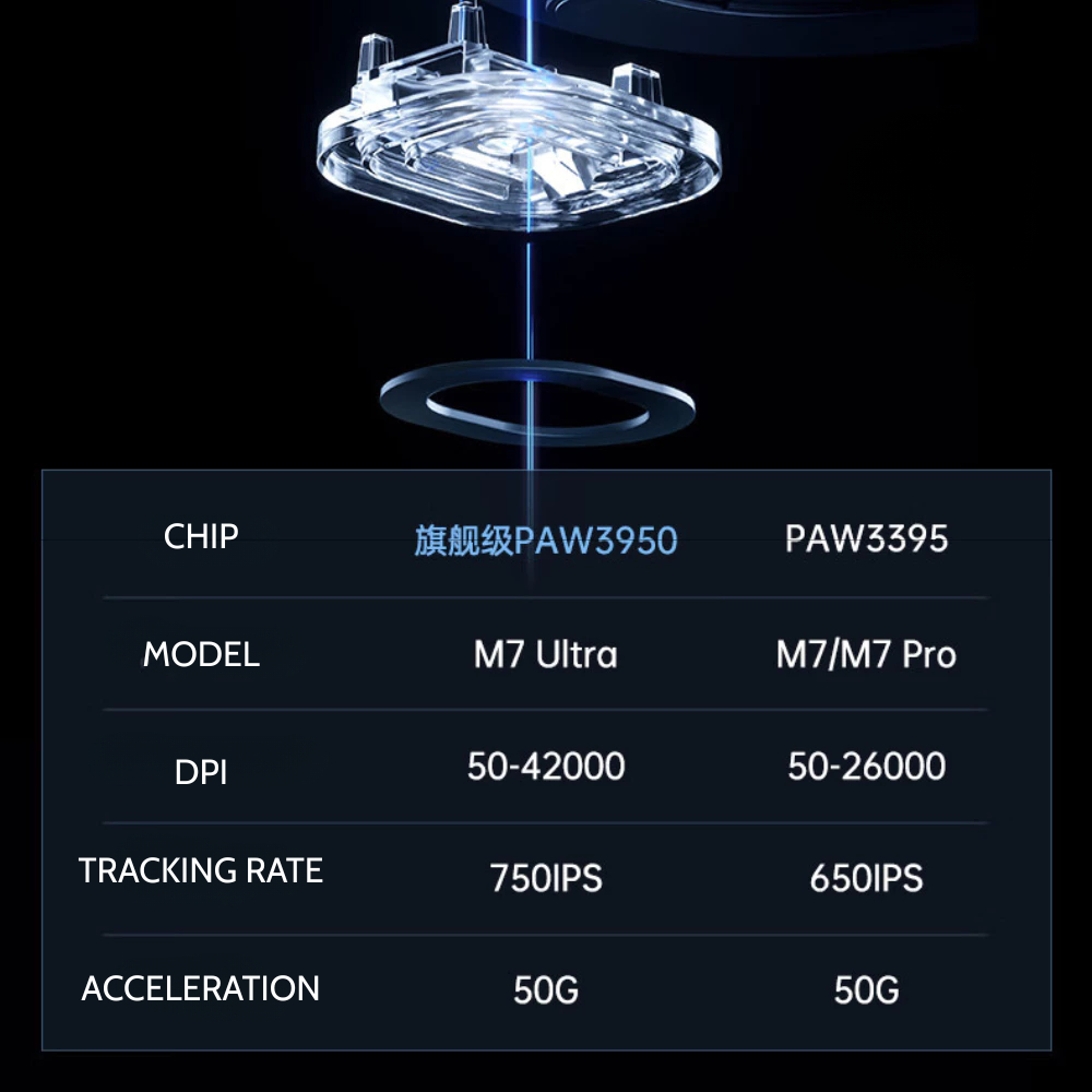 Chuột không dây MCHOSE M7 Series - 3 mode kết nối - Paw3395 - DPD 26000 - APP tùy chỉnh | BigBuy360 - bigbuy360.vn