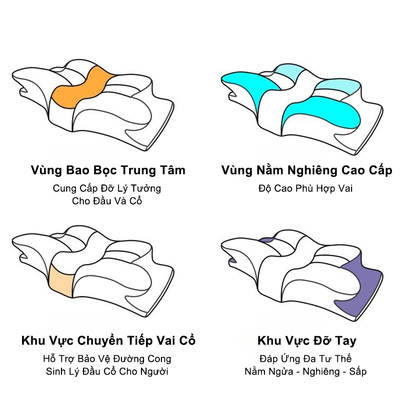 Lumoo Gối công thái học Phù hợp với đường cong cột sống Giảm đau mỏi, dễ vào giấc tự do tư thế | BigBuy360 - bigbuy360.vn