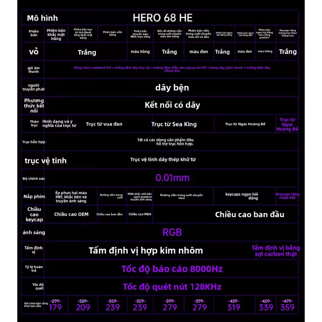 [Chính Hãng] Bàn phím cơ AULA HERO68/84 HE Rapid Trigger- Switch nam châm 8k Polling Rate- RT 0.01mm | BigBuy360 - bigbuy360.vn