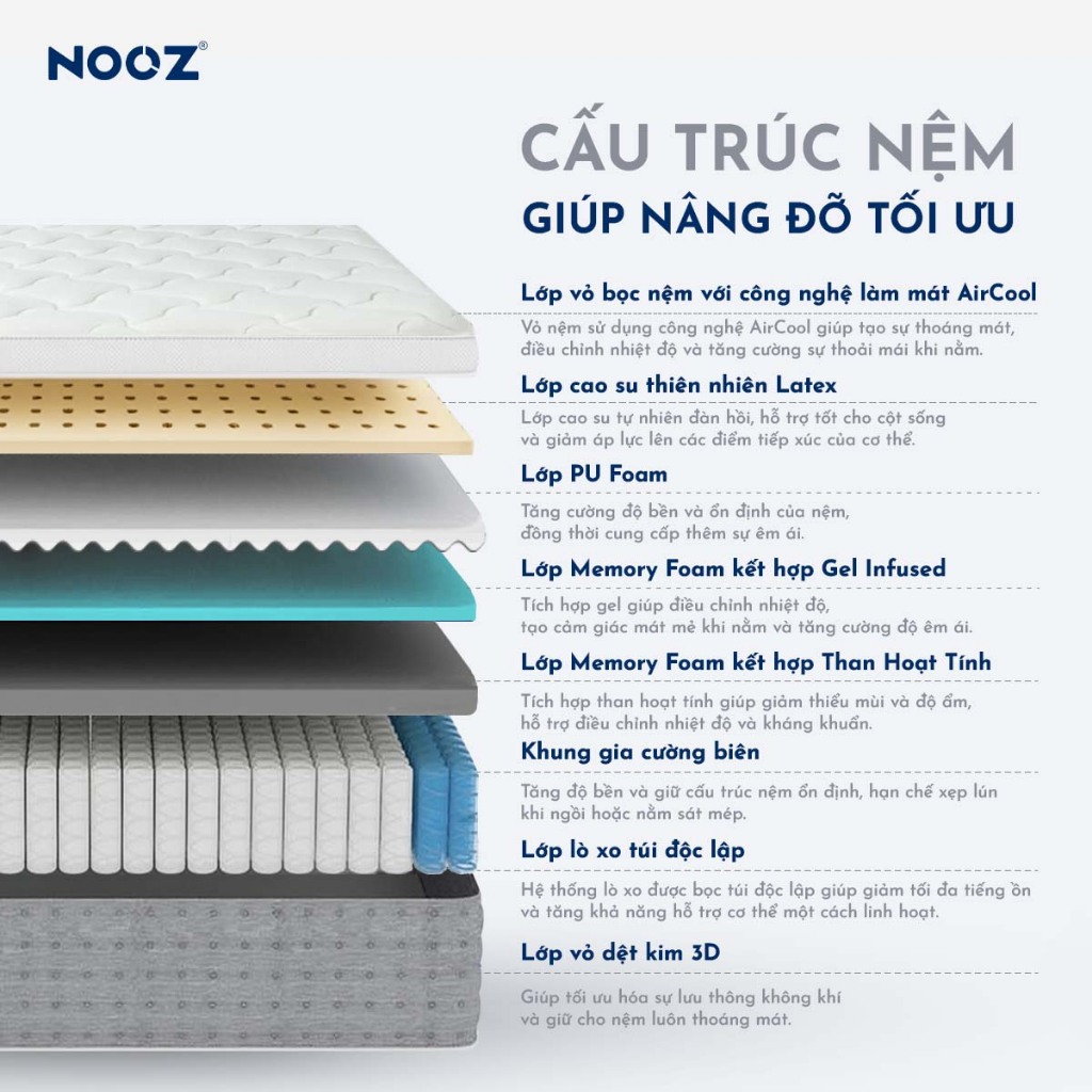 Nệm Foam NOOZ Hybrid Latex 100% Đệm Cao Su Thiên Nhiên Và Lò Xo Túi Độc Lập NOOZ Home Goods | BigBuy360 - bigbuy360.vn