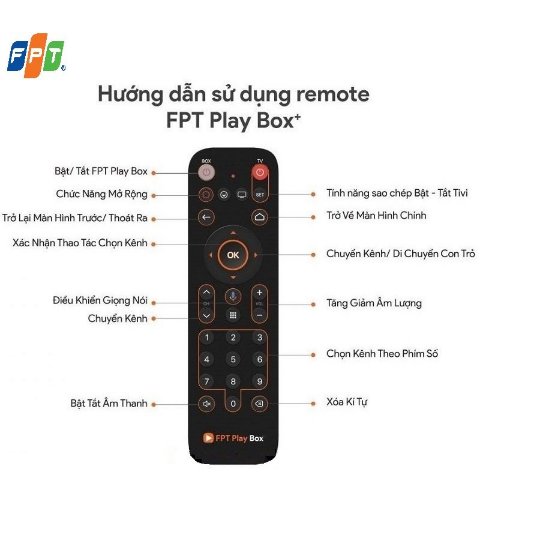 Điều Khiển Giọng Nói Dùng Cho Đầu FPT Play Box  Đời 2022, 2021, 2020, 2019, 2018