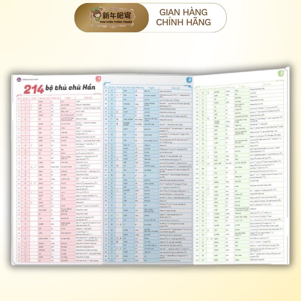 Tờ 214 Bộ Thủ Chữ Hán-Tiếng Trung 21 Ngày