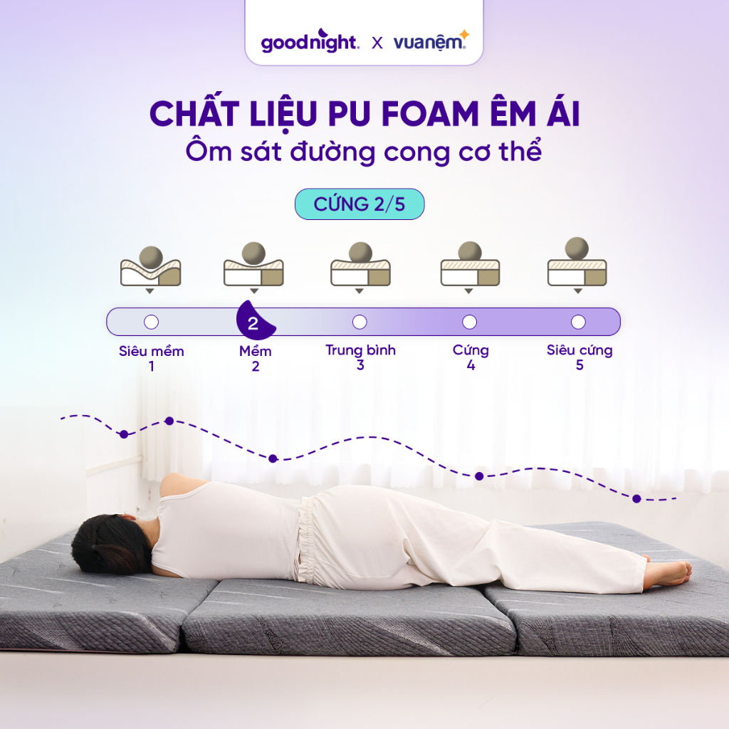 [TẶNG 2 GỐI] Nệm Gấp 3 Vua Nệm Goodnight Core (Akita) 8cm, Nệm Foam, Đệm sinh viên | BigBuy360 - bigbuy360.vn