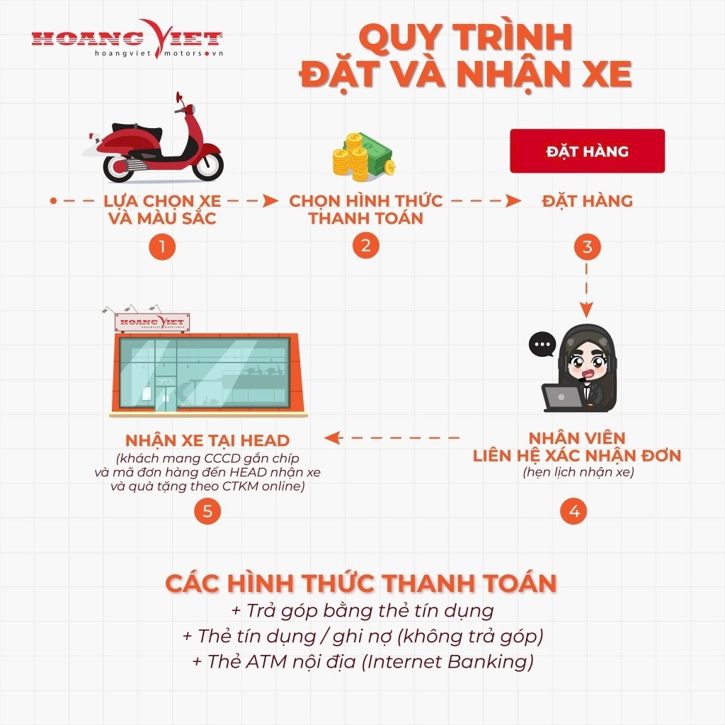 Xe Máy Honda Air Blade 125 2026 - Phiên Bản Đặc Biệt | BigBuy360 - bigbuy360.vn