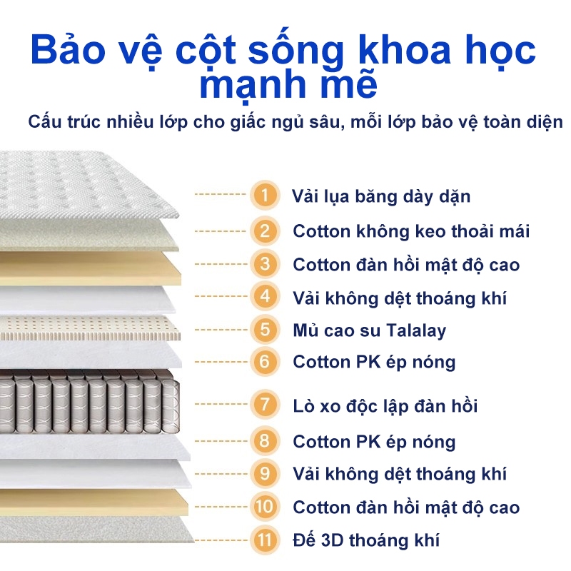 REX Nệm Nệm Lò Xo Nệm Lò Xo topper cao cấp mềm mại êm ái cao có chun bo góc đủ ệm dày dặn Chất liệu Cotton (Cao 16cm ) | BigBuy360 - bigbuy360.vn