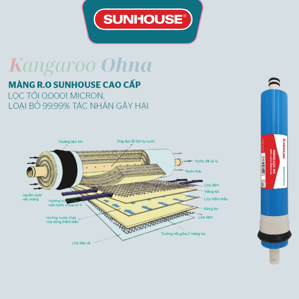 Màng RO máy lọc nước sunhouse